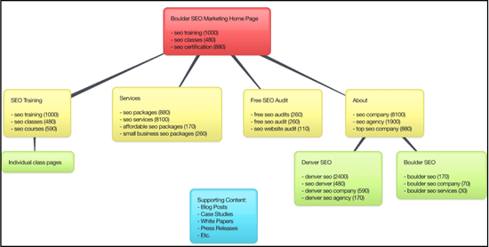 Tối Ưu Hóa Keyword Mapping Cho Nội Dung Chất Lượng Cao