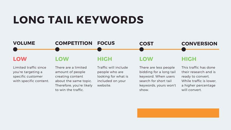 Cách Phát Triển Chiến Lược Nội Dung Dựa Trên Long Tail Keywords