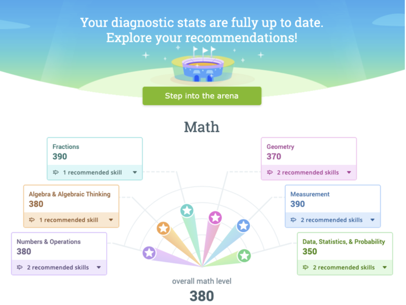 IXL is personalized learning
