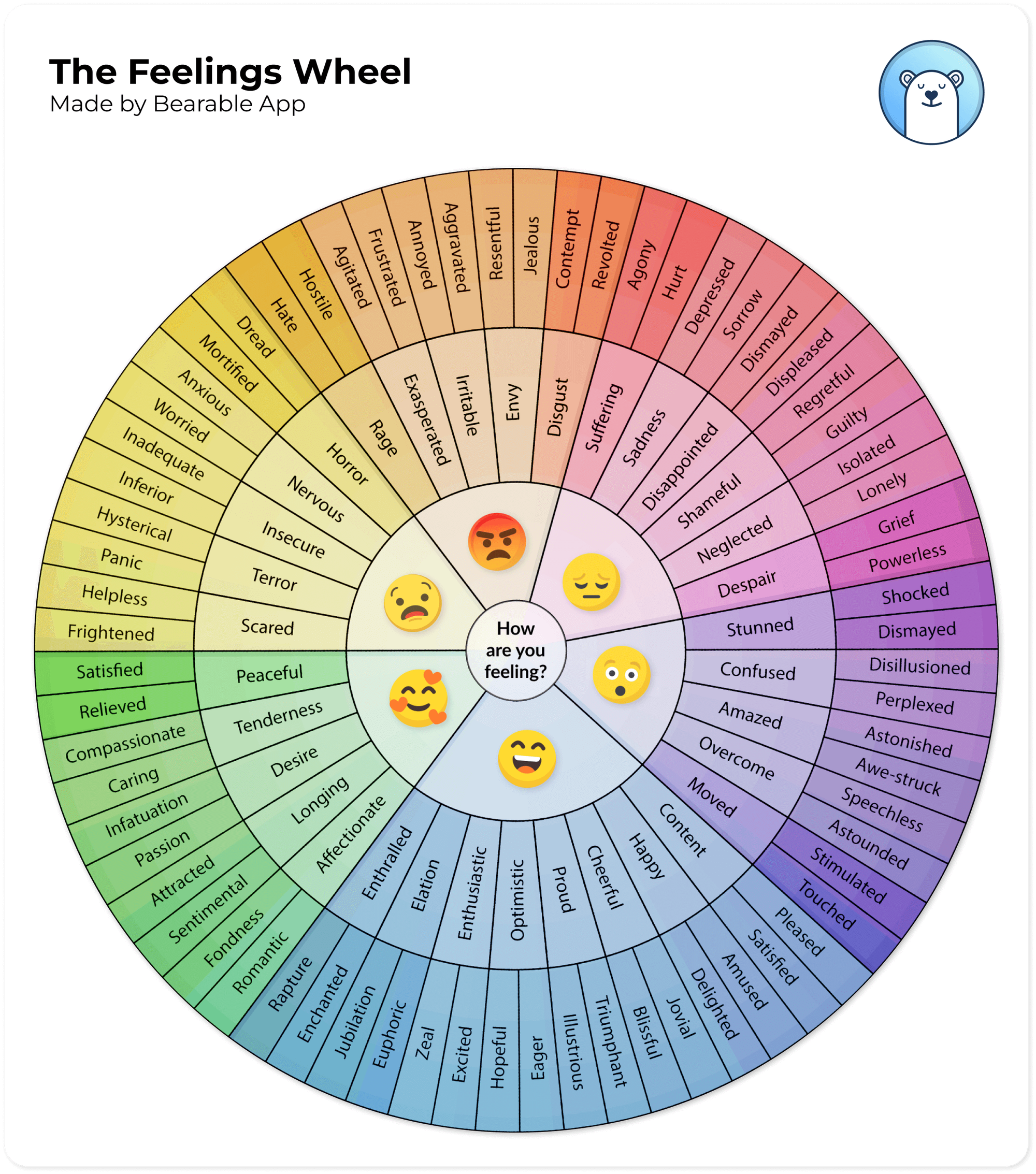 Emotional Awareness / Alexithymia