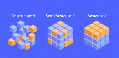 Informing Unstructured Data Processing in BigQuery ML