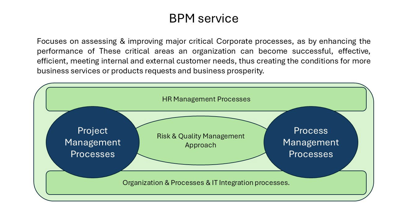 Vision (What) Visual Map 