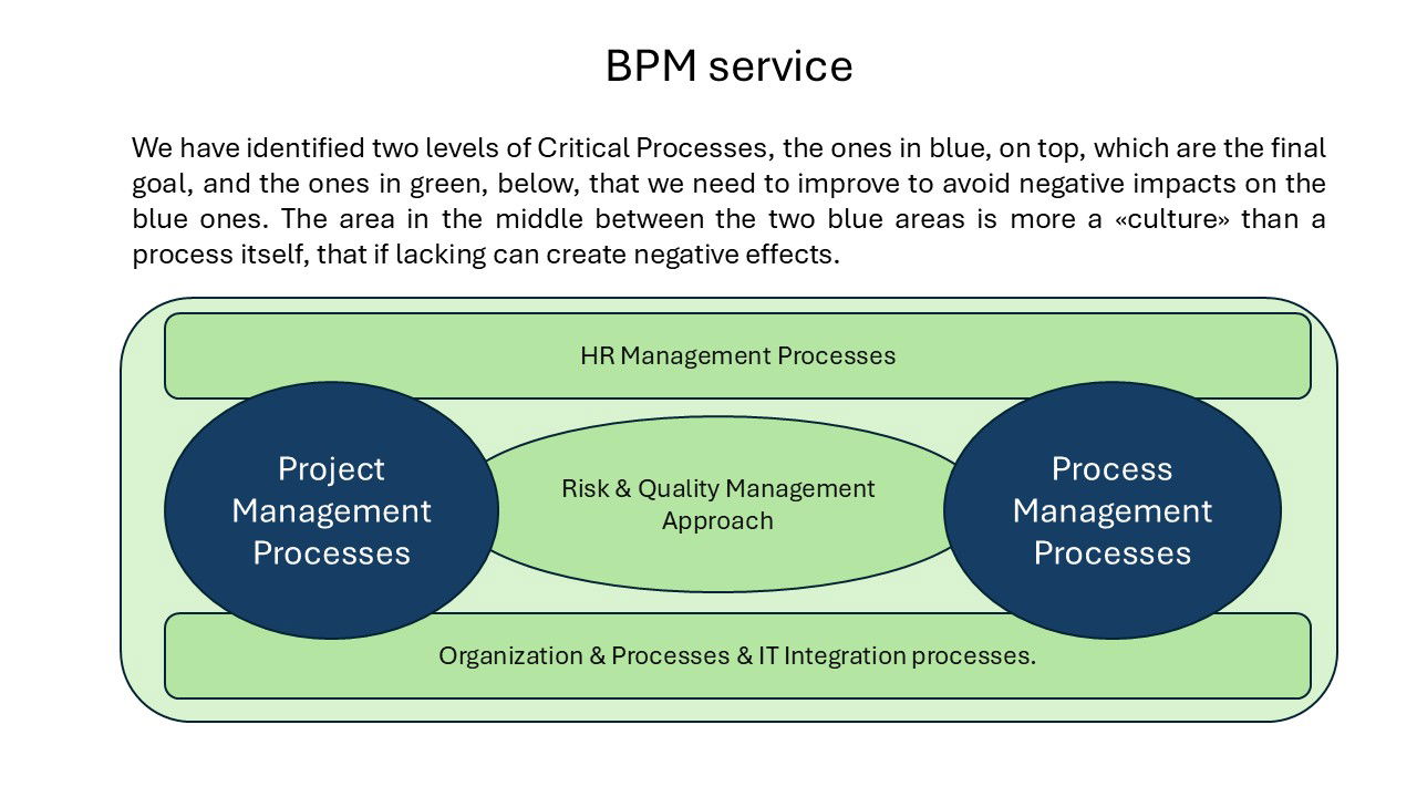 Mission (How) Visual Map 