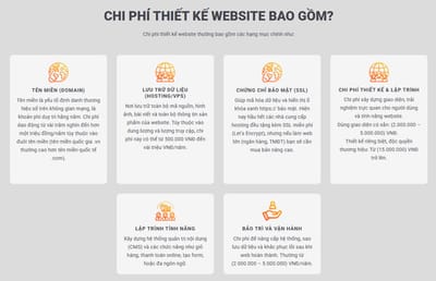 Lap du toan chi phi thiet ke website theo nhu cau thuc te