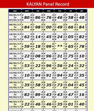 Understanding Panel Numbers in Satta Matka: A Guide to Smarter Gameplay Using the Kalyan Panel Chart