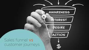 Buyer’s Journey or sales funnel marketing