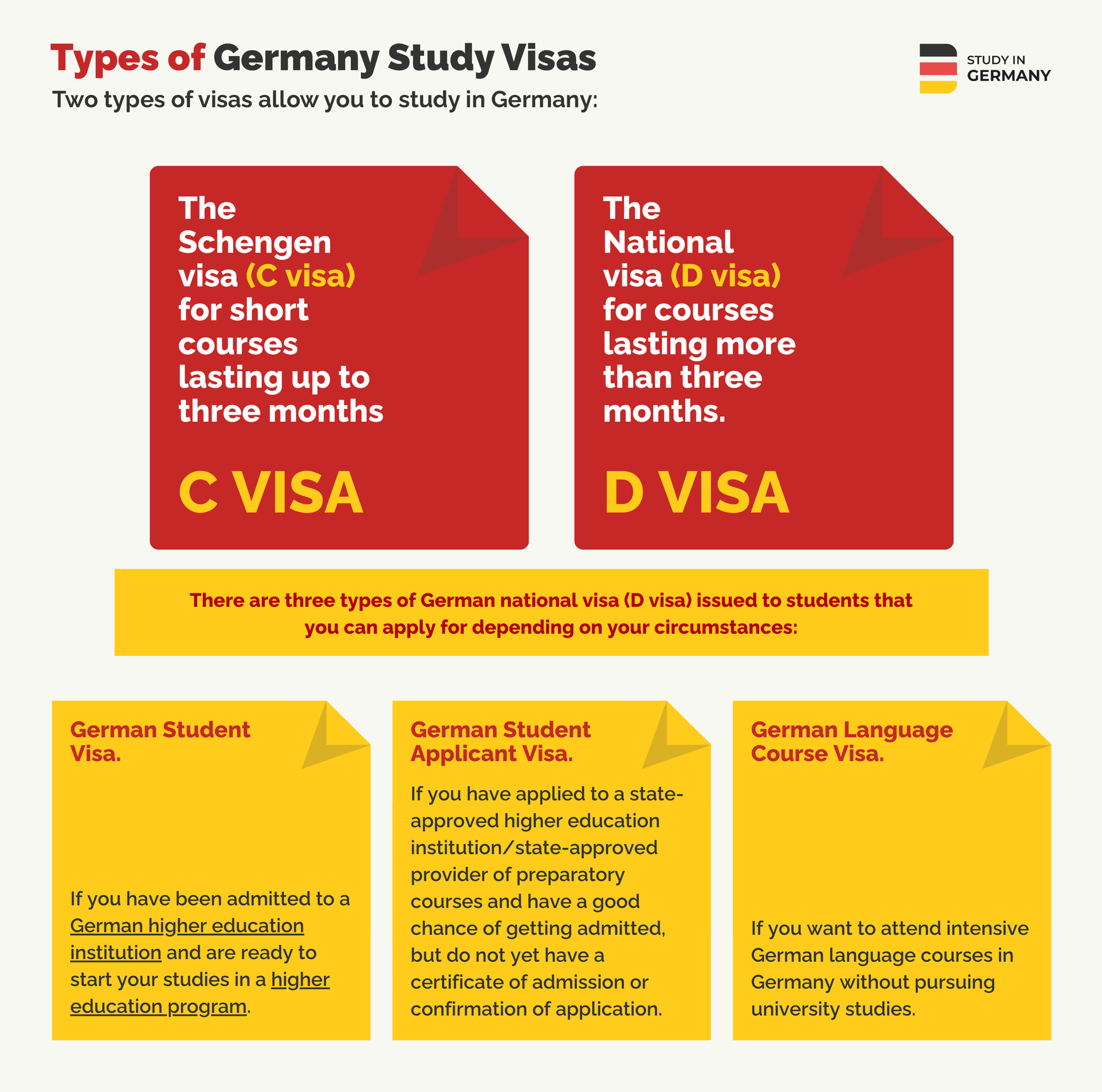 Types of Germany Study Visas