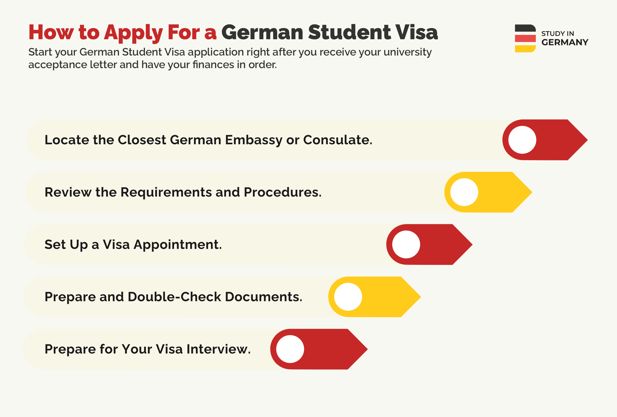 How to Apply For A German Student Visa