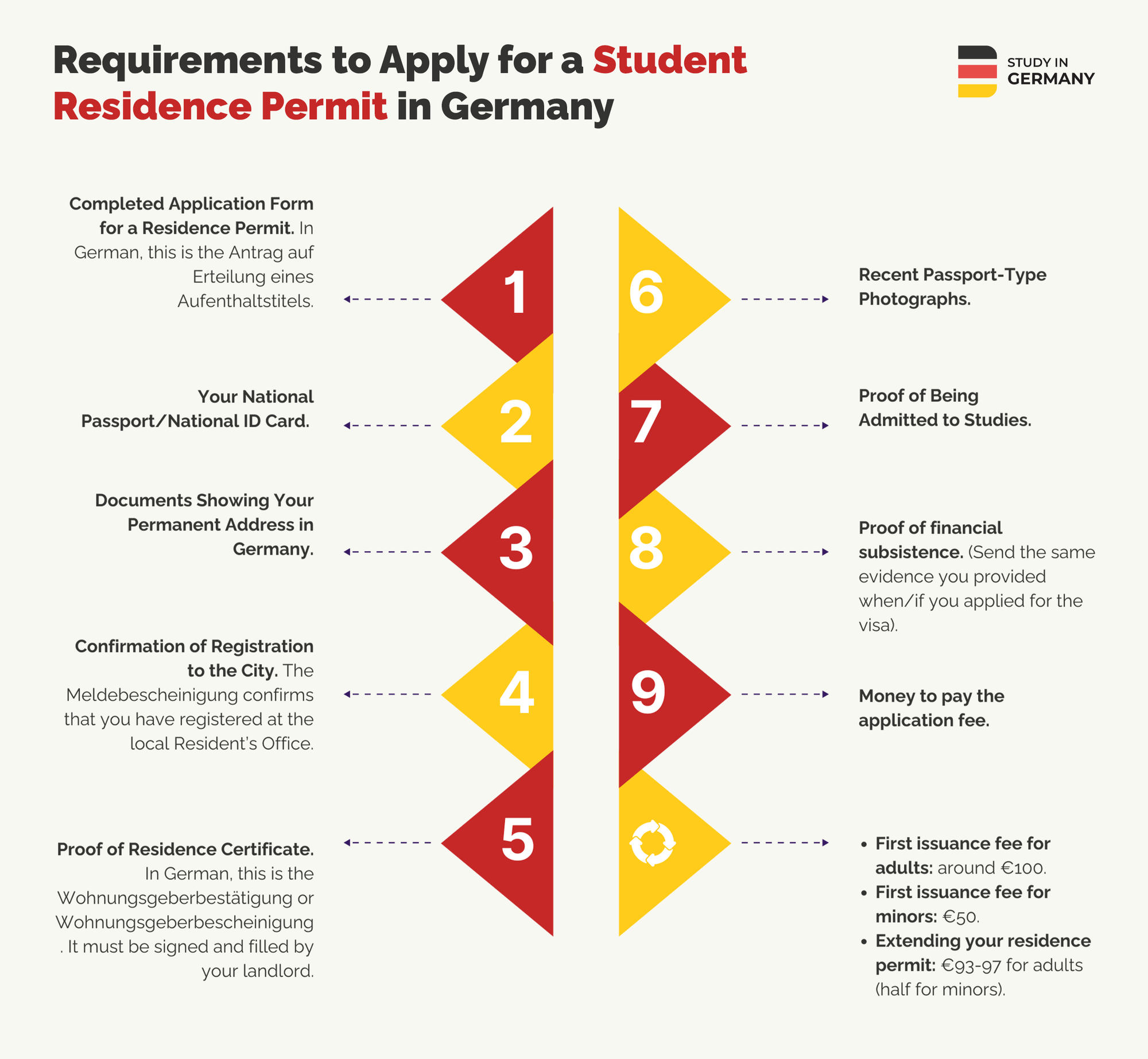 Requirements to Apply for a Student Residence Permit in Germany