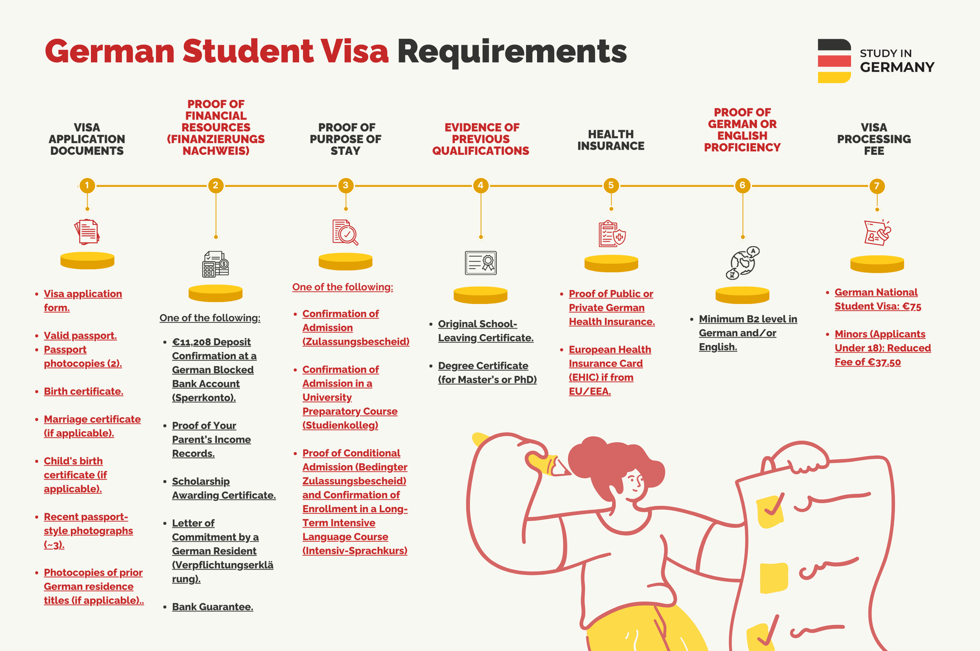 German Student Visa Requirements