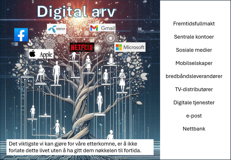 Digital Arv - Biblioteket kl.11-13 og kl.18-20
