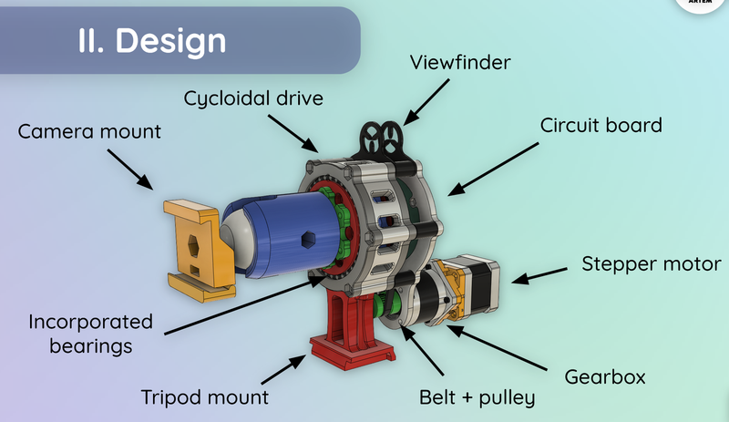 Conception et fabrication