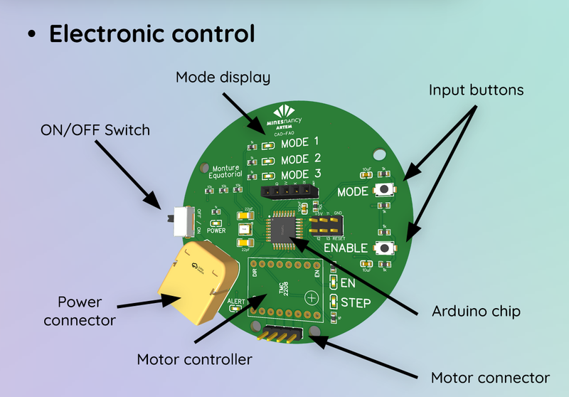 Conception et fabrication