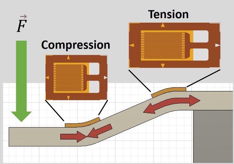 Principe de fonctionnement
