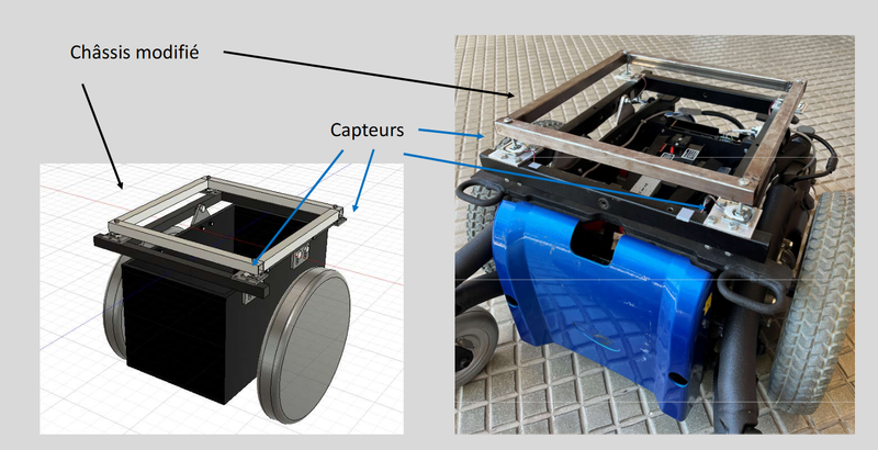 Conception et fabrication