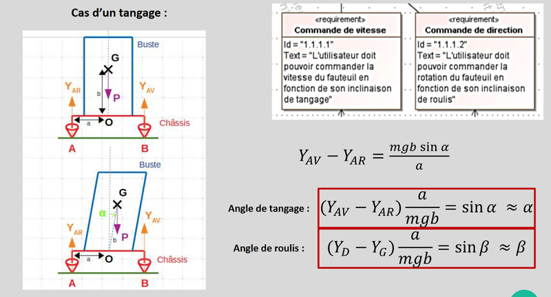 Conception et fabrication