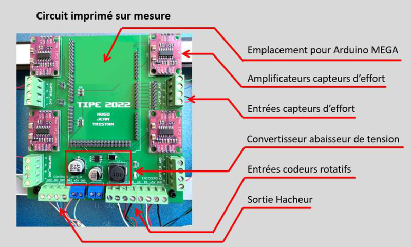 Conception et fabrication