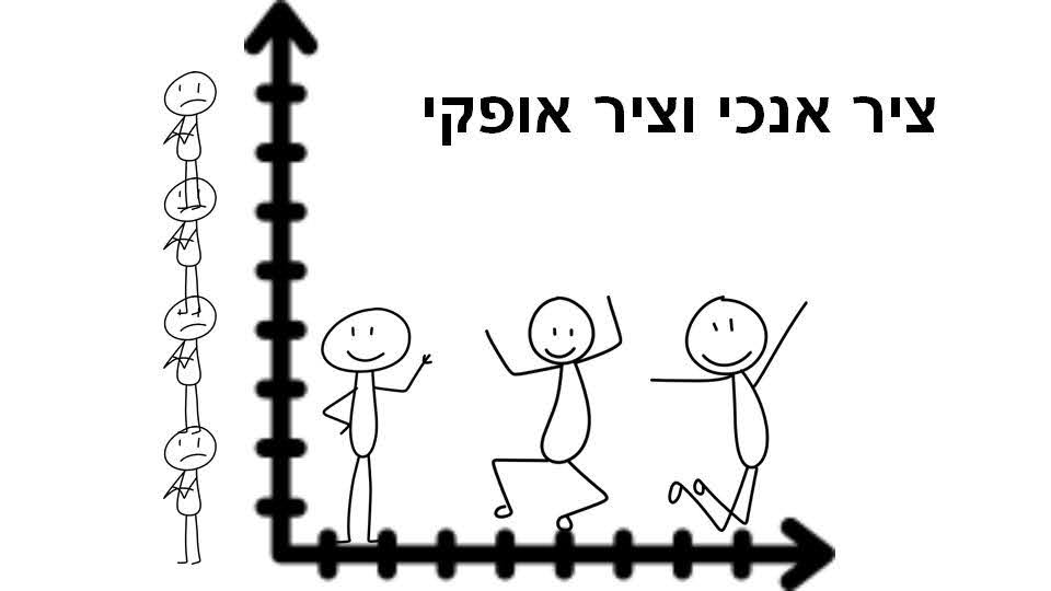 התיאוריה של אדלר ופרשת השבוע בהר