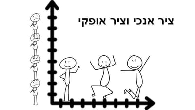 התיאוריה של אדלר ופרשת השבוע בהר