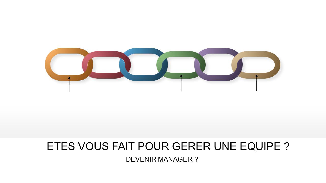 TESTS : ETES VOUS FAIT POUR LE MANAGEMENT