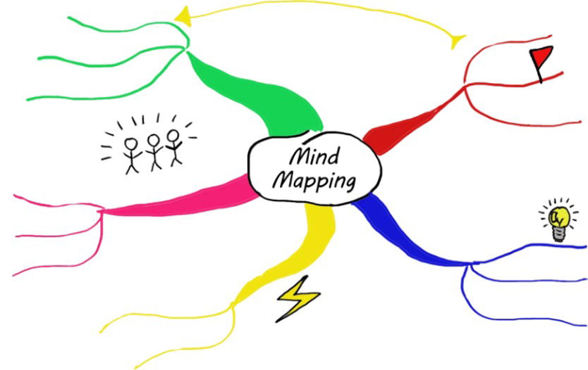 LE  MIND MAPPING