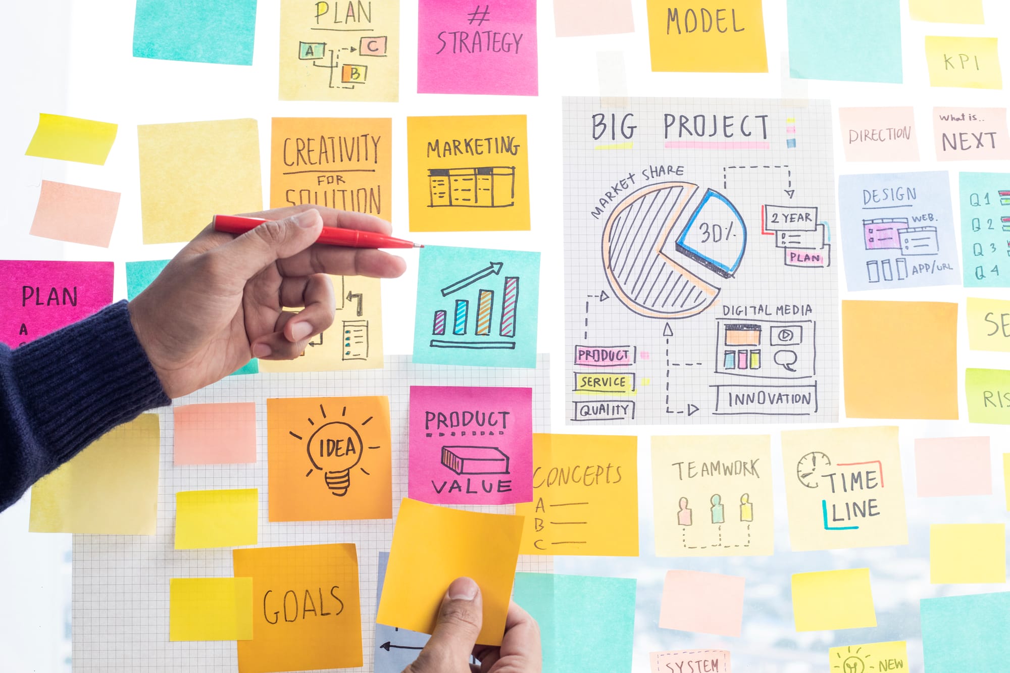 LE PLAN MARKETING