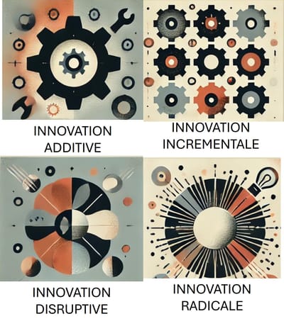 INNOVATION. SAVEZ VOUS L'UTILISER ?