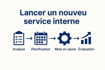 Lancer un nouveau service interne : La méthode LB2AD