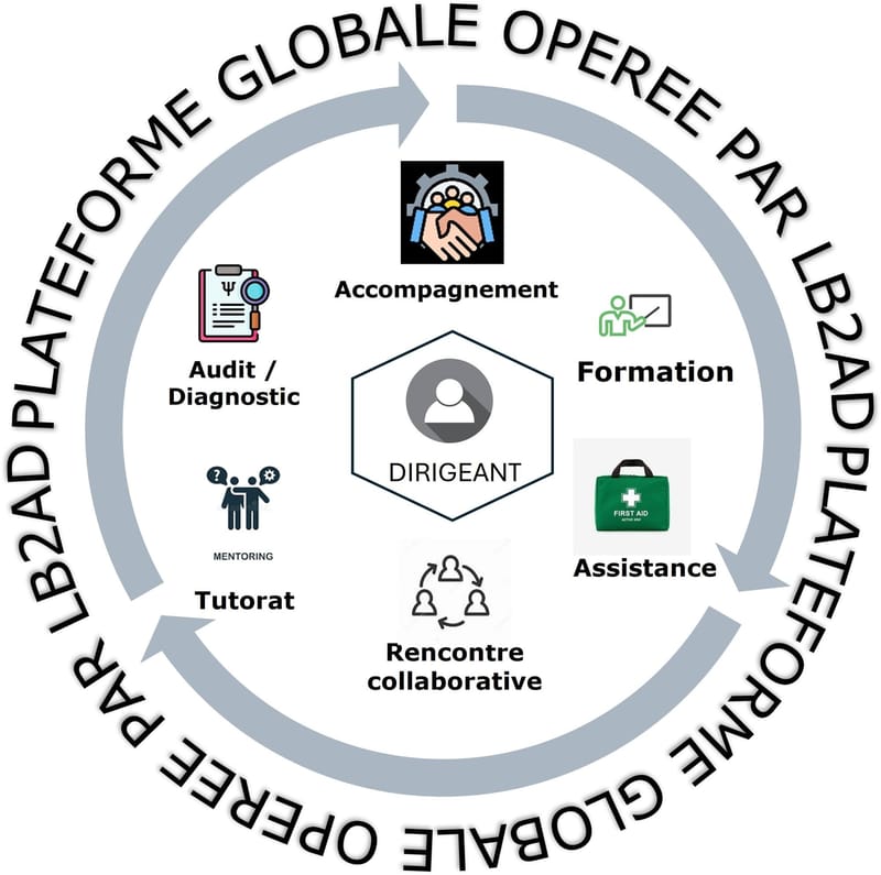 UNE PLATEFORME DE SERVICES