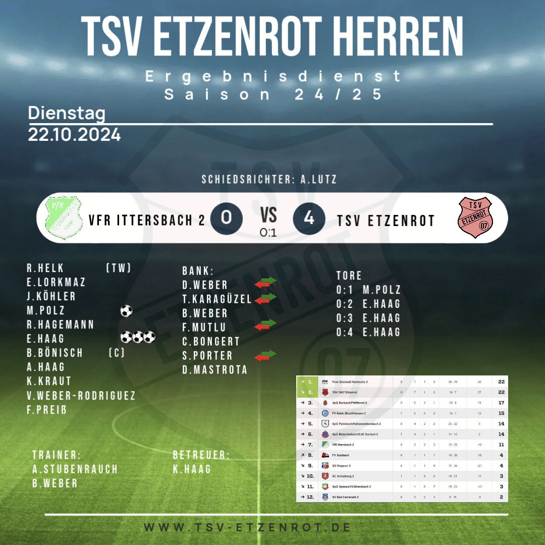 1. Mannschaft: erste Mannschaft erkämpft sich den nächsten Dreier