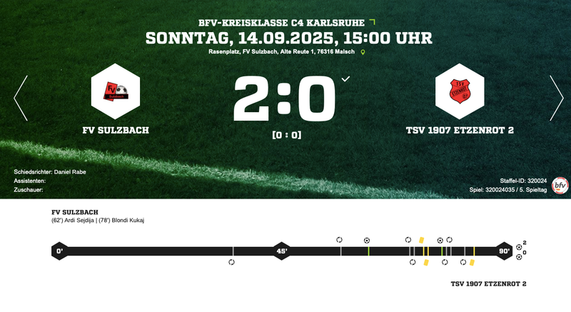 2. Mannschaft: erneut überzeug - erneut nicht belohnt!