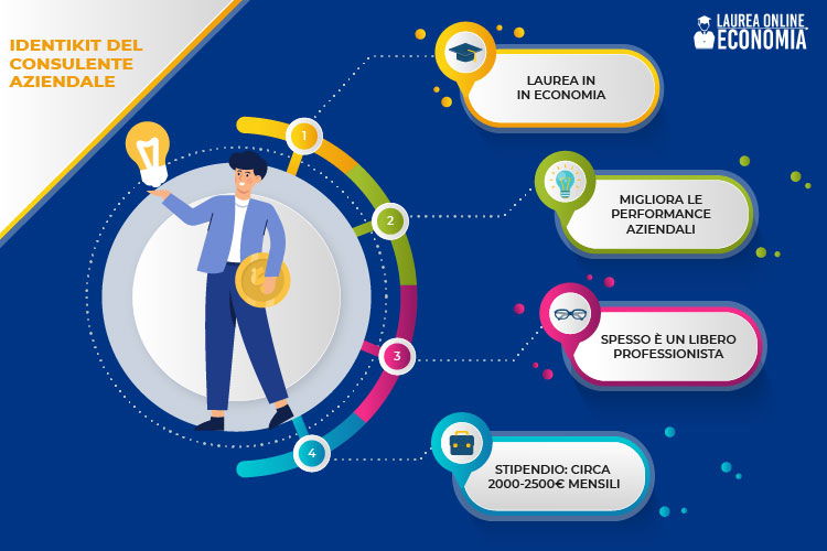 L.P. Consulente Aziendale