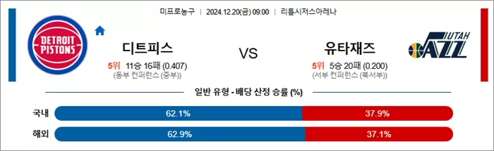 스포츠분석