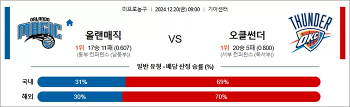 스포츠분석