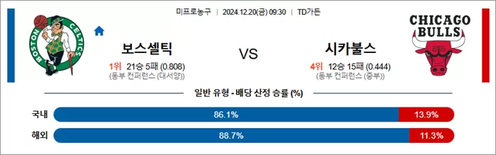 스포츠분석