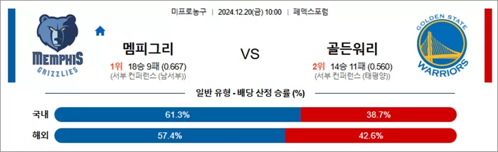 스포츠분석