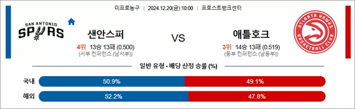 스포츠분석