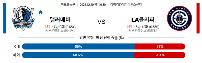 스포츠분석