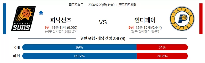 스포츠분석