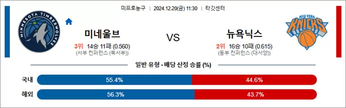 스포츠분석