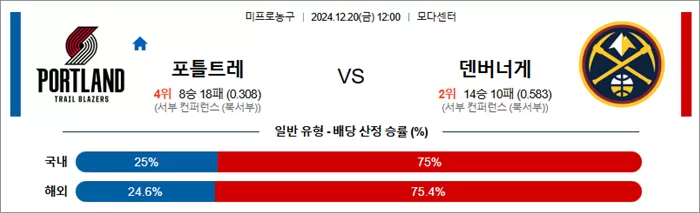 스포츠분석