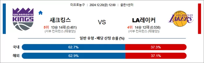 스포츠분석