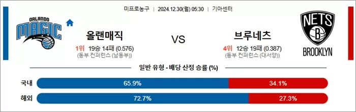 스포츠분석