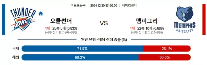 메이저저장소 먹튀사진