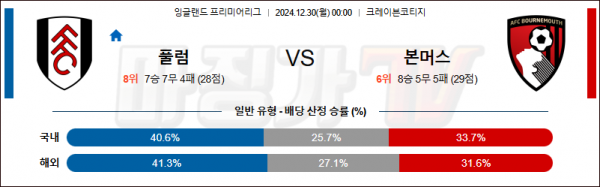 메이저저장소 인증업체