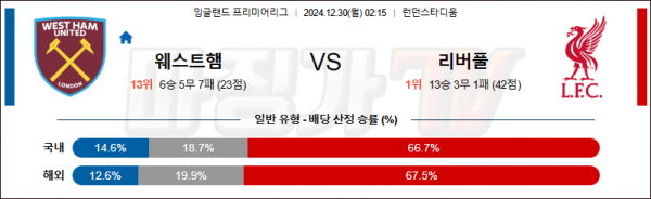 메이저저장소 인증업체