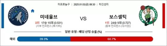 스포츠분석