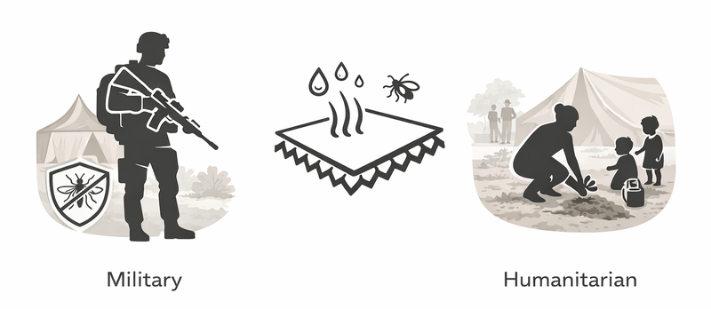 Field vector protection | Kentegra