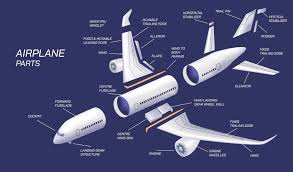 VIDEO EXPLAINING PARTS OF THE AIRCRAFT