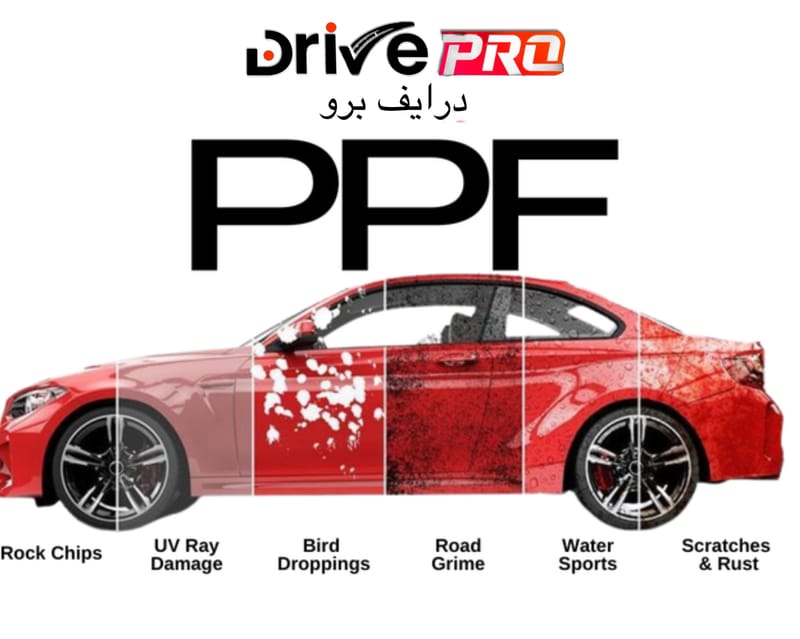 افلام الحماية المعالجة ذاتيا